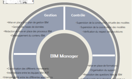 Focus sur le métier de BIM Manager