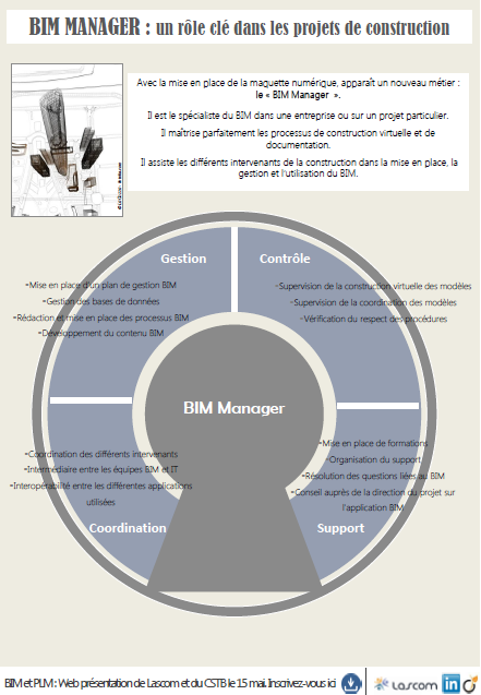 Focus sur le métier de BIM Manager