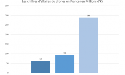 Le drone meilleur allié ou cauchemar des chefs de chantier ?