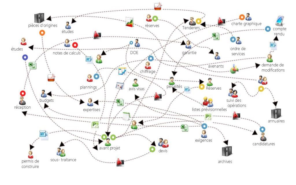 Illustration des enjeux de collaboration dans les projets d'ingénierie