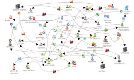 Illustration des enjeux de collaboration dans les projets d'ingénierie