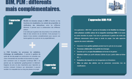 BIM & PLM : la complémentarité expliquée en infographie