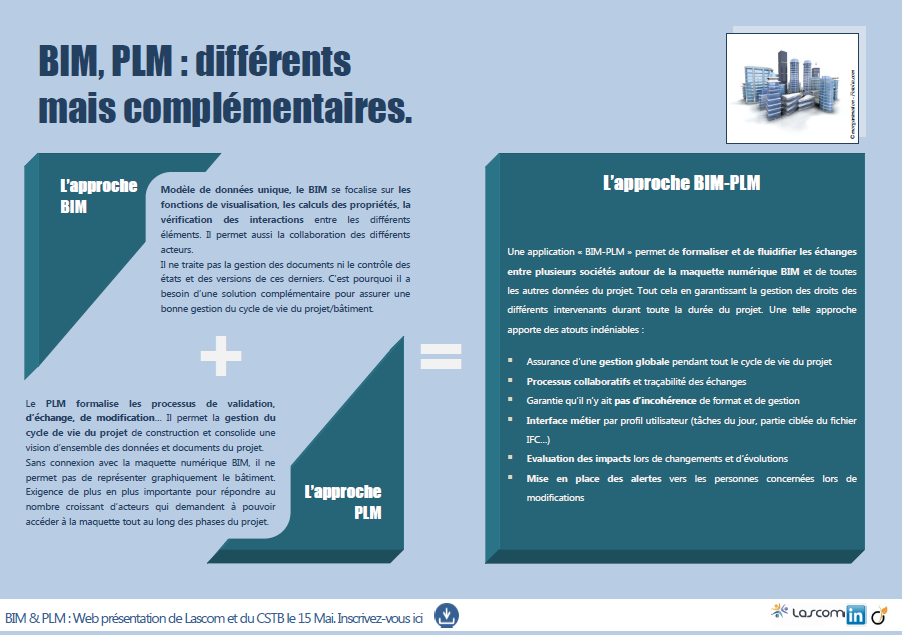 BIM & PLM : la complémentarité expliquée en infographie