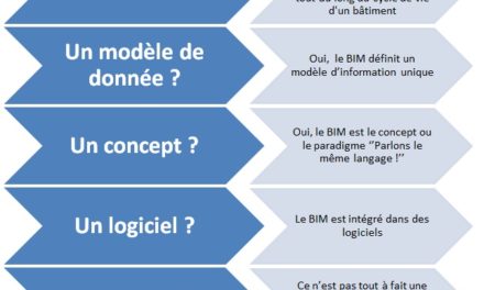 Le Boom du BIM