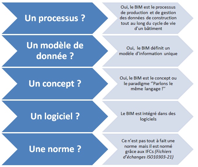 Le Boom du BIM