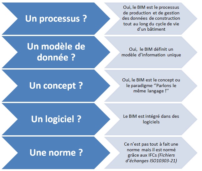 Le Boom du BIM