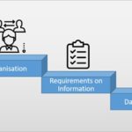 ISO, PAS, VDI, IFC, COBie, BCF… Comment assurer la collaboration BIM dans les projets de BTP ?