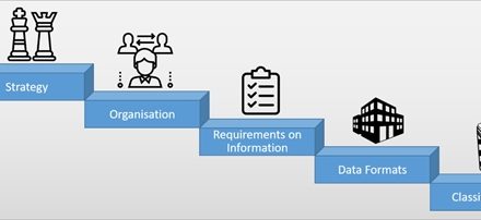 ISO, PAS, VDI, IFC, COBie, BCF… Comment assurer la collaboration BIM dans les projets de BTP ?