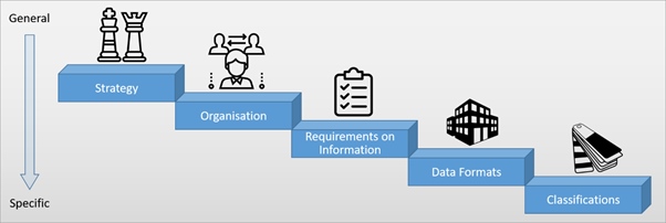 ISO, PAS, VDI, IFC, COBie, BCF… Comment assurer la collaboration BIM dans les projets de BTP ?