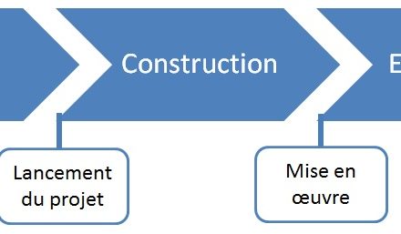 Exemple de phasage détaillé d'un projet de construction