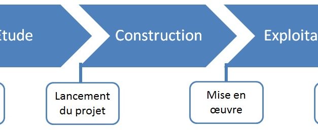 Exemple de phasage détaillé d'un projet de construction