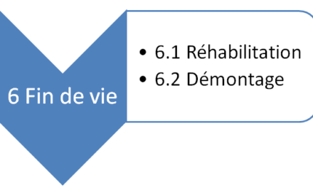 Cycle Projet – la phase de fin de vie