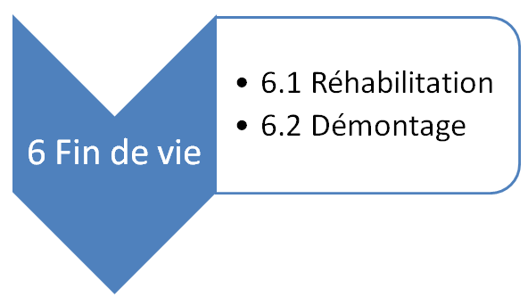 Cycle Projet – la phase de fin de vie