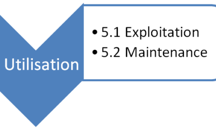 Projet : focus sur la phase d'utilisation