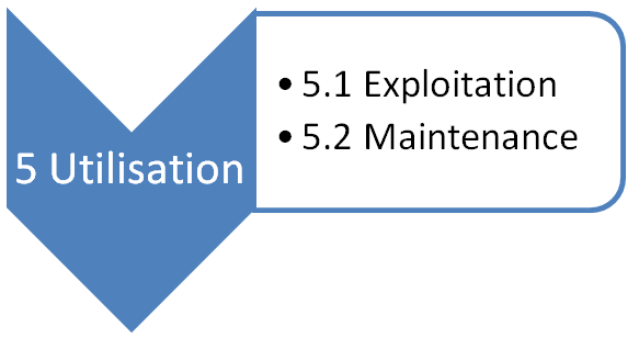 Projet : focus sur la phase d'utilisation