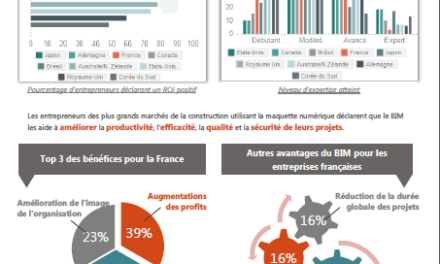 Le BIM en France : où en est-on ?