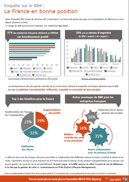 Le BIM en France : où en est-on ?