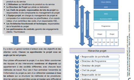 Gestion de projet : coordonner des intervenants diversifiés