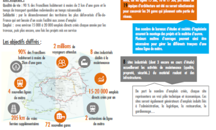 Infographie : le projet du Grand Paris en quelques points