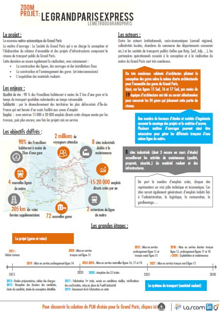 Infographie : le projet du Grand Paris en quelques points